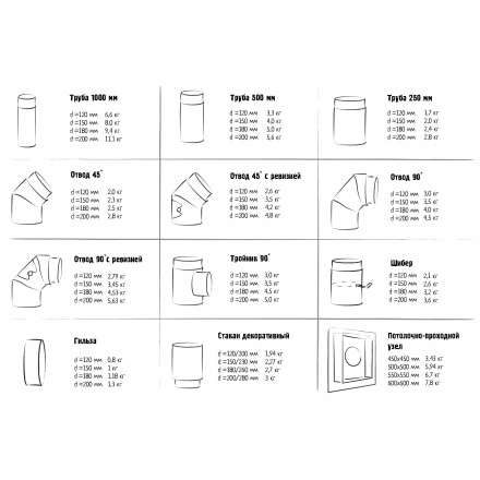 Гильза с конденсатоотводом 2 мм КПД ЧЕРНЫЙ в Слониме