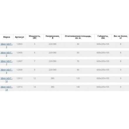 Электрический котел ЭВАН Next 7 в Слониме