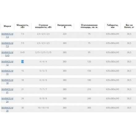 Электрический котел ЭВАН Warmos M 24 в Слониме