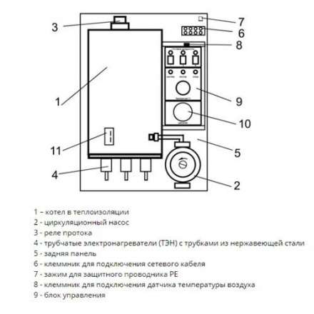 Электрический котел ЭВАН Warmos M 24 в Слониме