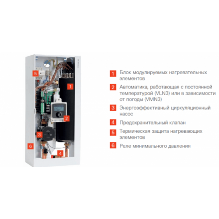 Электрический котел Viessmann Vitotron 100 VMN3-24 погодоз автоматика в Слониме