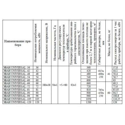 Электрический котел ЭВАН UNIVERSAL 72 в Слониме