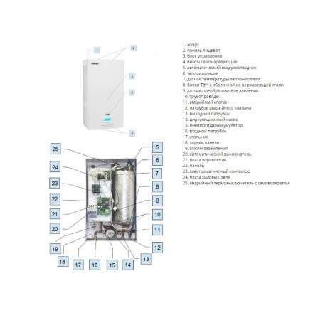 Электрокотел ЭВАН EXPERT 7,5 в Слониме