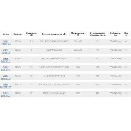 Электрокотел ЭВАН EXPERT 27 в Слониме