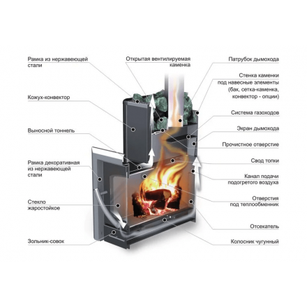 Печь банная Ермак 16-ПС Классика в Слониме