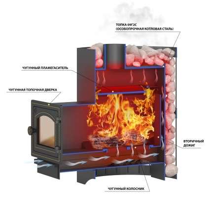 Печь ВЕЗУВИЙ Скиф Парогенератор Ковка (210) М в Слониме