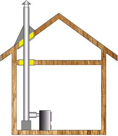 Комплект дымохода для бани А2 купить в Слониме