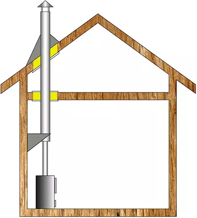 Комплект дымохода для бани А3 купить в Слониме