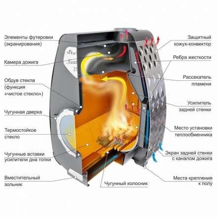 Печь отопительная Ермак Stoker NAUTILUS 350 в Слониме