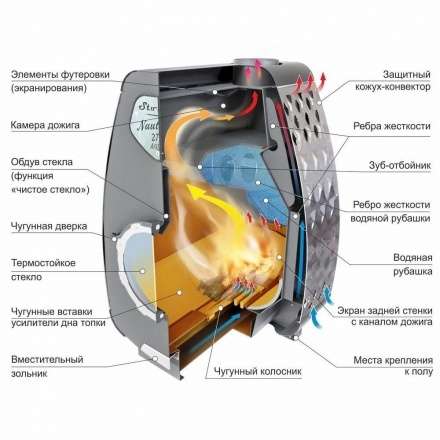 Печь отопительная Ермак Stoker NAUTILUS 370 AQUA в Слониме