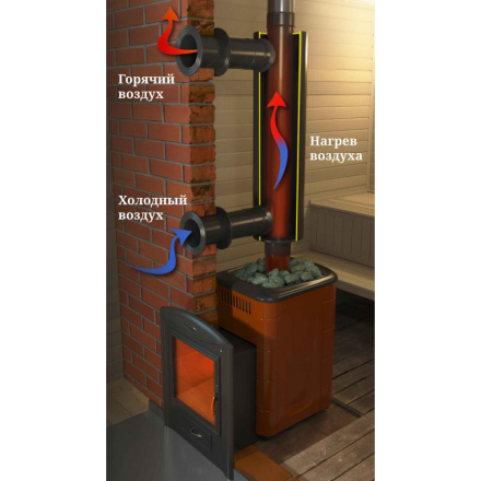 Отопитель натрубный-2 TMF ?115, 1/0,5мм 1м в Слониме