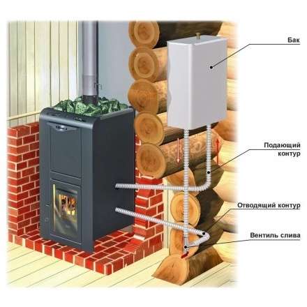 Теплообменник универсальный ERMAK (AISI 430, 2кВт) в Слониме