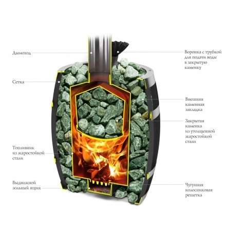 Печь для бани Термофор Саяны II Carbon Витра ЗК в Слониме