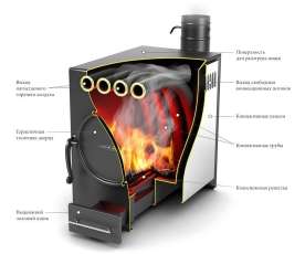 Отопительная печь Термофор Нормаль-2 ТУРБО антрацит НК ТВ в Слониме