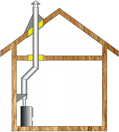 Комплект дымохода для бани А6 купить в Слониме