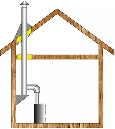 Комплект дымохода для бани А7 купить в Слониме