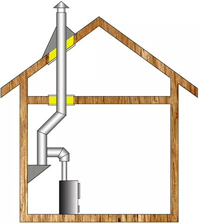 Комплект дымохода для бани А8 купить в Слониме
