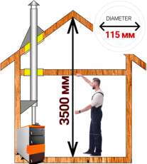 Комплект сэндвич-дымохода для котла А1 диамтер 115 (120) мм в Слониме