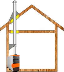 Комплект дымохода для котла А1 Амазонка бай в Слониме