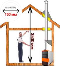 Комплект дымохода для котла А2 ф150 (160) мм Амазонка бай в Слониме