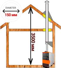 Комплект дымохода для котла А2 ф150 (160) мм фото в Слониме