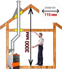 Комплект дымохода для котла А3 ф115 (120) мм фото в Слониме