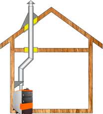 Комплект дымохода для котла А3 ф115 (120) фото в Слониме