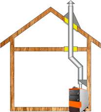 Комплект дымохода для котла А3 ф150 (160) Амазонка бай в Слониме