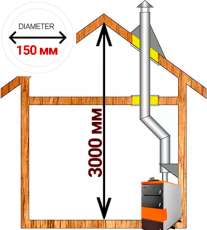 Комплект дымохода для котла А4 ф150 (160) мм фото в Слониме