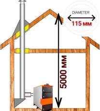Комплект дымохода для котла А5 ? 115 (120) мм фото в Слониме