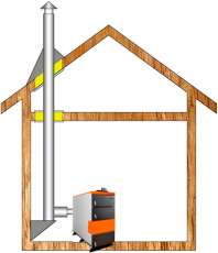 Комплект дымохода для котла А5 ф 115 (120) Амазонка бай в Слониме
