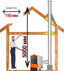 Комплект дымохода для котла А6 ? 150 (160) мм Амазонка бай в Слониме