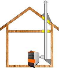 Комплект дымохода для котла А5 ф 115 (120) Амазонка бай в Слониме