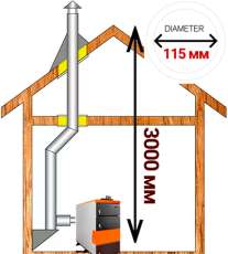 Комплект дымохода для котла А7 ?115 (120) мм Амазонка бай в Слониме