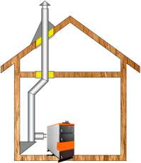 Комплект дымохода для котла А7 ф115 (120) Амазонка бай в Слониме