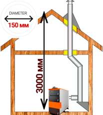 Комплект дымохода для котла А8 ?150 (160) мм фото в Слониме