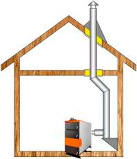 Комплект дымохода для котла А8 ф150 (160) в Слониме
