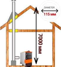 омплект дымохода для котла А9 ?115 (120) мм фото в Слониме