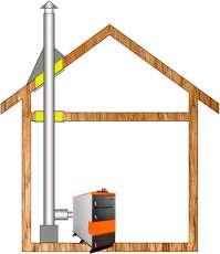 Комплект дымохода для котла А9 ф115 (120) Амазонка бай в Слониме