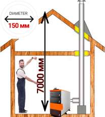 Комплект дымохода для котла А10 ?150 (160) мм Амазонка бай в Слониме