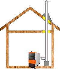 Комплект дымохода для котла А10 ф150 (160) фото в Слониме