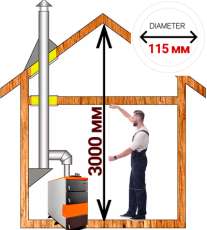 Комплект дымохода для котла А11 ?115 (120) мм фото в Слониме