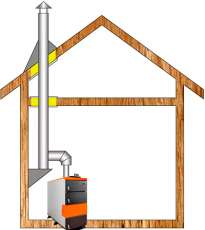 Комплект дымохода для котла А11 ф115 (120) Амазонка бай в Слониме