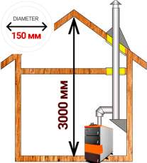Комплект дымохода для котла А12 ?150 (160) мм фото в Слониме