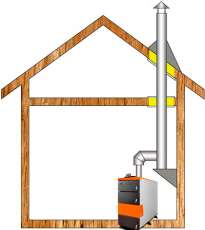 Комплект дымохода для котла А12 ф150 (160) фото в Слониме