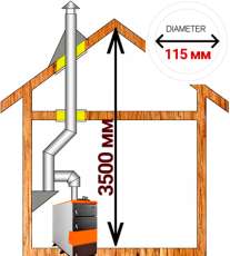 Комплект дымохода для котла А13 ?115 (120) мм  Амазонка бай в Слониме