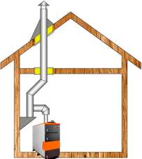 Комплект дымохода для котла А13 ?115 (120) мм  фото в Слониме