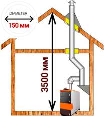 Комплект дымохода для котла А14 ?150 (160) мм фото в Слониме