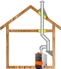 Комплект дымохода для котла А14 ?150 (160) мм фото в Слониме