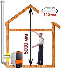 Комплект дымохода для котла А15 ?115 (120) мм Амазонка бай в Слониме